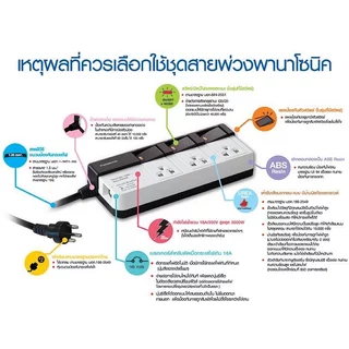 [ส่งเร็วพร้อมใช้งาน] ปลั๊กไฟ PANASONIC ®พานาโซนิค ปลั๊กพ่วง ปลั๊ก3ตา มีUSB Perfect Fit 10A2300วัตต์และรุ่น16A3500วัตต์