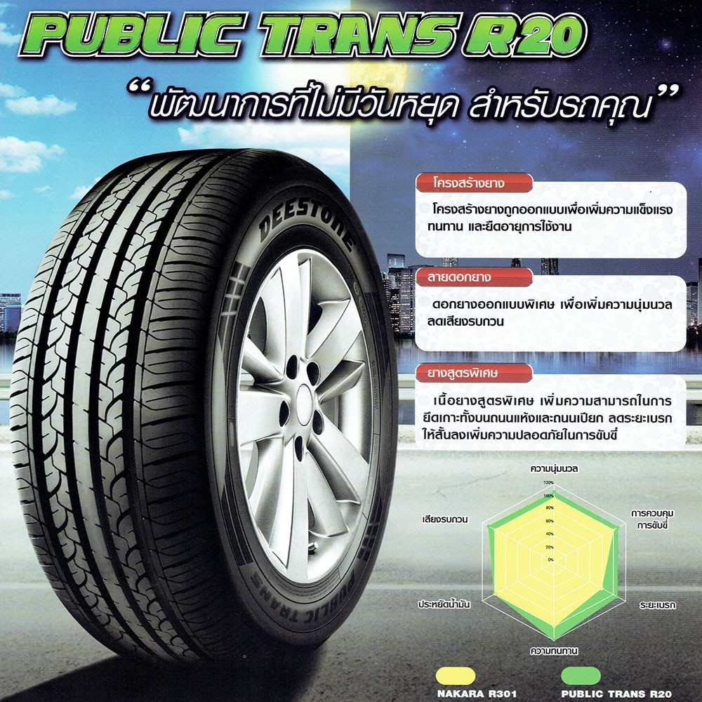 DEESTONE ยางรถยนต์ ขอบ 16 ขนาด 205/55R16 รุ่น R20 - 4 เส้น (ปี 2025)