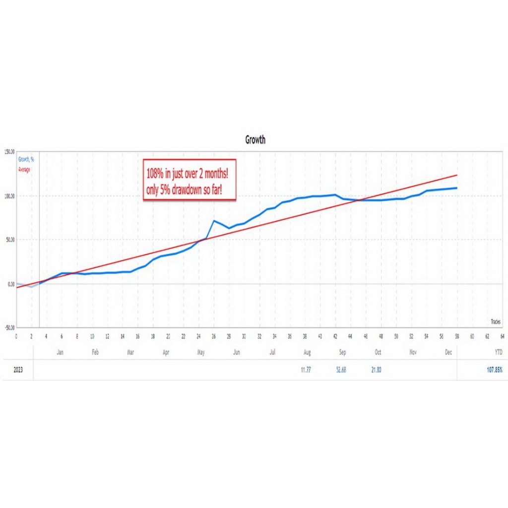 โปรแกรมเทรดอัตโนมัติ FOREX EA Gold Trade Pro MT4