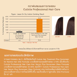 Oriental Princess มาร์คบำรุงผม Cuticle Professional Hair Care Treatment Mask for Hair & Scalp Detox 125 ml