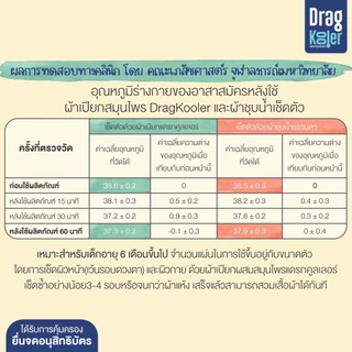 Dragkooler ผ้าเปียกผสมสมุนไพรสำหรับเช็ดตัวลดไข้เด็ก 1 กล่อง