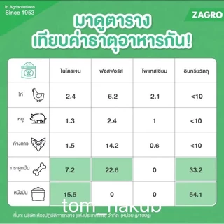 ปุ๋ยอินทรีย์เคมี แบทมูล (กระสอบละ25กิโลกรัม) แบทมูน 6-3-3+30 OM แบทมูล9-9-9