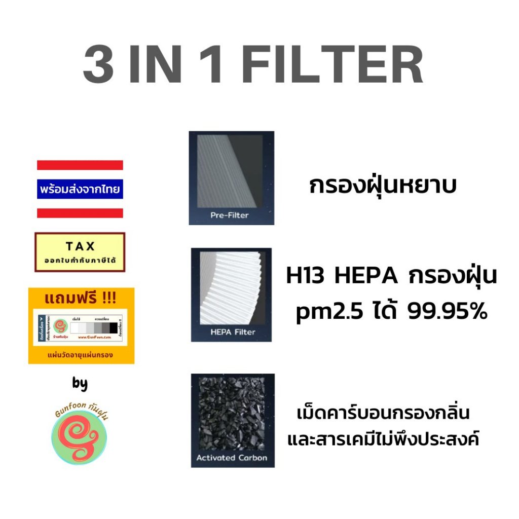 ไส้กรอง เครื่องฟอกอากาศ OXYGEN รุ่น AP-002 AP-003 AP002 AP003 แผ่นกรอง HEPA filter และคาร์บอนฟิวเตอร์  AP0023 - รูปที่ 2
