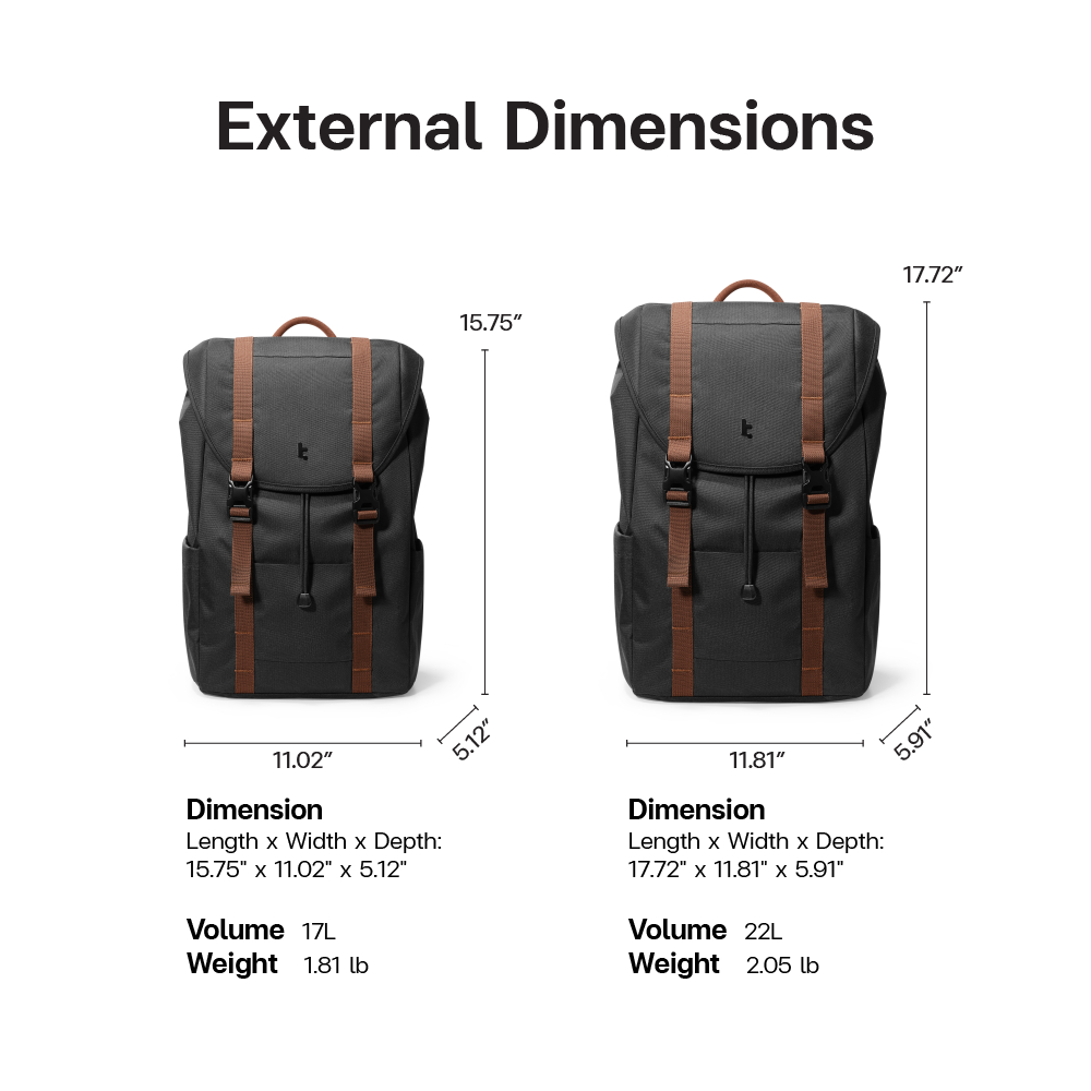 Tomtoc VintPack-TA1 กระเป๋าเป้ กระเป๋าสะพายหลัง สำหรับ โน๊ตบุ๊ค Laptop MacBook ขนาด 17L 22L