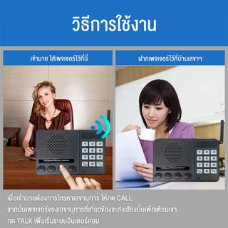 PIKA วิทยุสื่อสาร อินเตอร์คอม ระบบอินเตอร์คอมไร้สาย 27 ช่อง ระยะทาง 1.5 กม Office/Home/Hotel Wireless Intercom