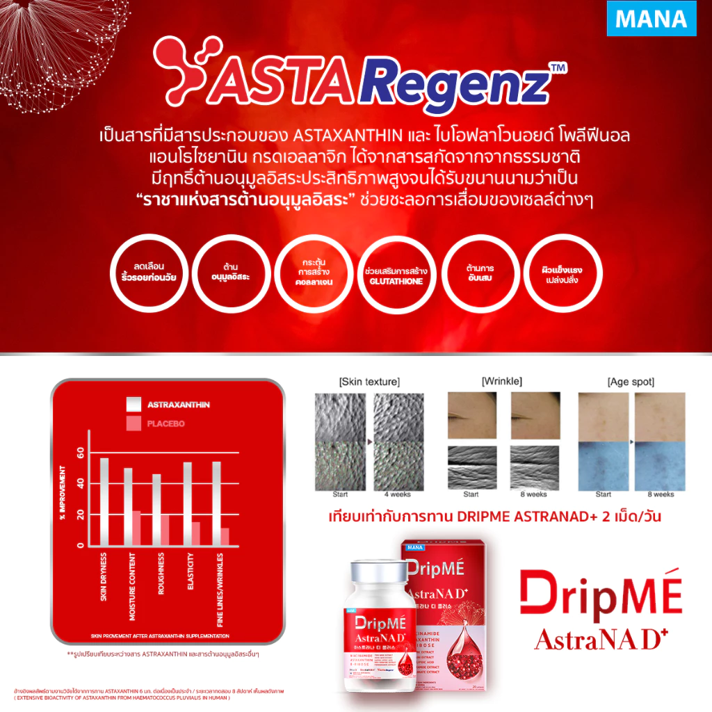 MANA DripMe AstraNAD+ มานา ดริปเม่ ฟื้นฟูผิว ผิวกระจ่างใส 20 เม็ด thumbnail 6