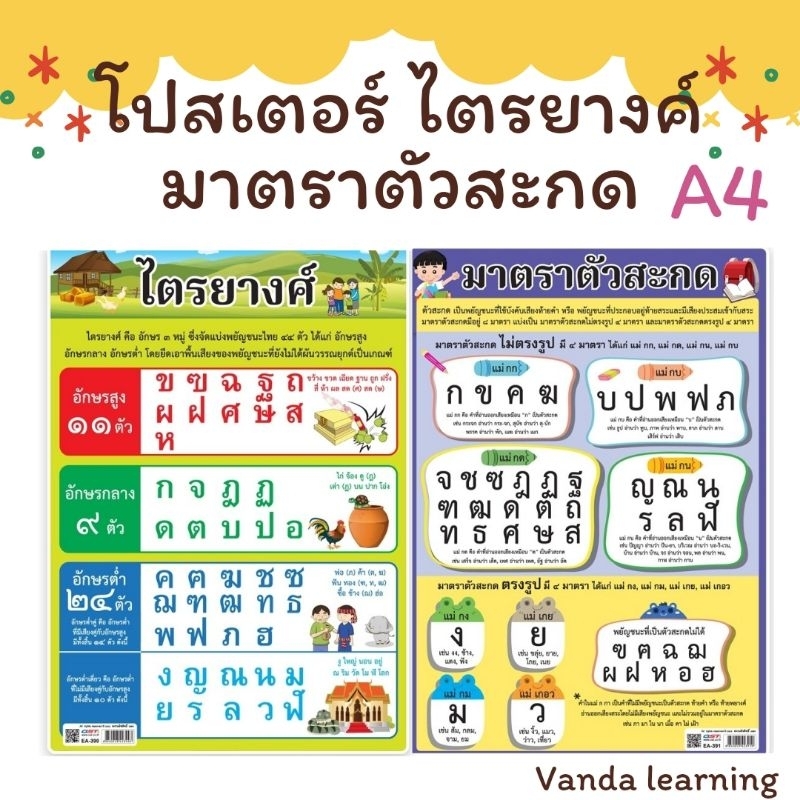 โปสเตอร์หลักภาษาไทย ขนาด A4 โปสเตอร์ไตรยางค์ โปสเตอร์มาตราตัวสะกด คำพ้องรูป คำพ้องเสียง โปสเตอร์ความรู้ Vanda learning