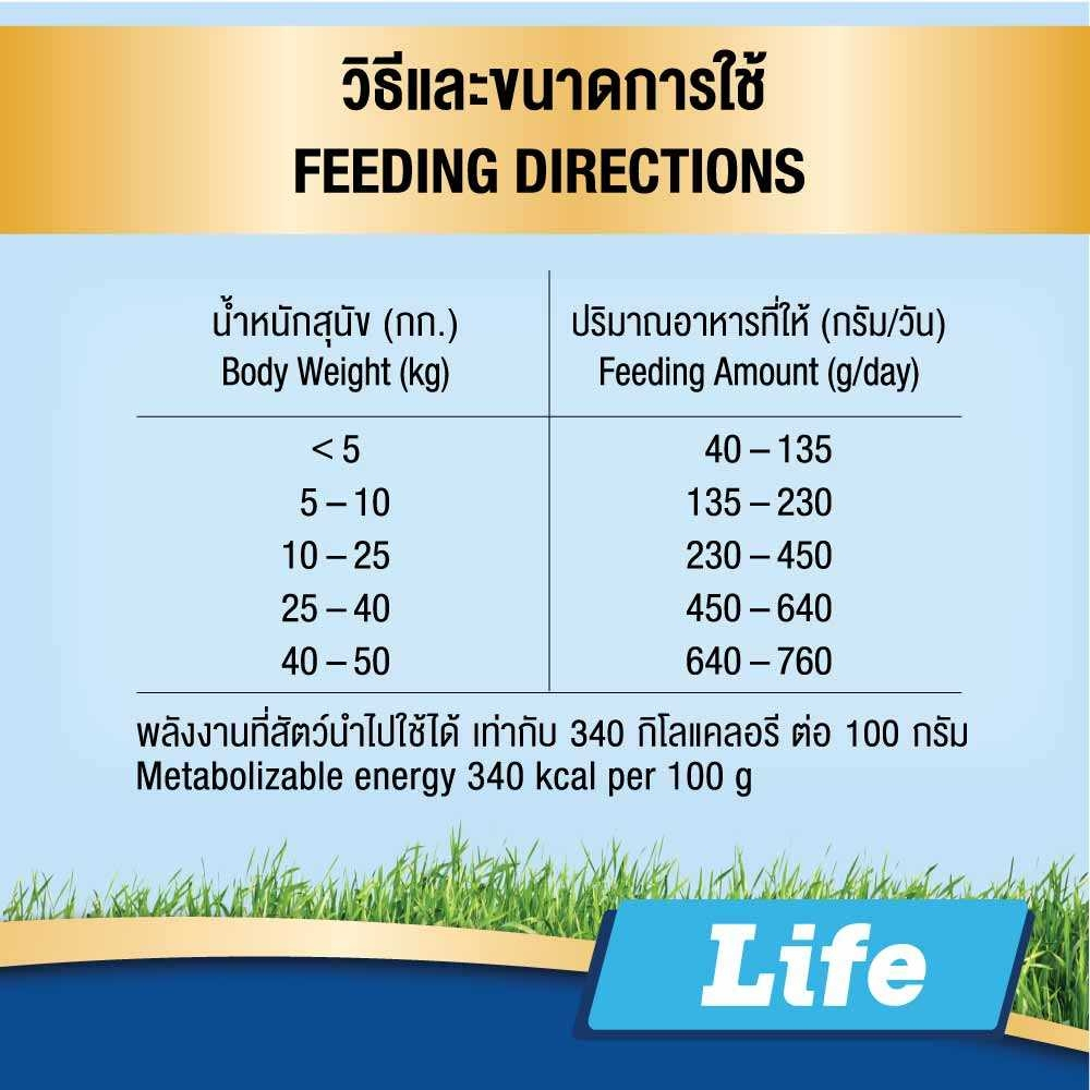 อาหารลูกสุนัข สมาร์ทฮาร์ท Smartheart ขนาด 1.3 kg - 1.5 kg.