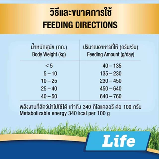 อาหารลูกสุนัข สมาร์ทฮาร์ท Smartheart ขนาด 1.3 kg - 1.5 kg.