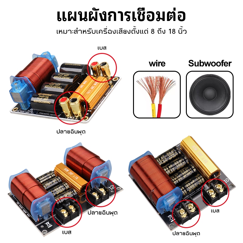 GTSVSOMA™ แท้ เน็ตเวิร์คเบส DJ15 1000W 18 นิ้ว networkเสียงเบส ตัวบูสเสียง diy Subwoofer Network เน็