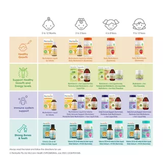 Pentavite Gold Multivitamin + Iron Liquid For Kids 200ml มัลติวิตามินชนิดน้ำรสแตงโม