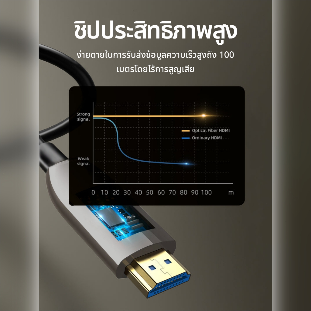 ⚡ส่งจาก กทม⚡Idigital Fiber Optical HDMI 2.0 Cable, 4K 60Hz, ความยาว 10m to 100m, ใช้งานระยะไกล สัญญาณไม่ลด,รับประกัน 1 ป