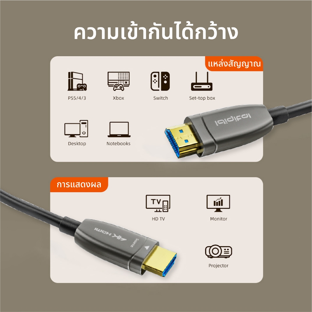 ⚡ส่งจาก กทม⚡Idigital Fiber Optical HDMI 2.0 Cable, 4K 60Hz, ความยาว 10m to 100m, ใช้งานระยะไกล สัญญาณไม่ลด,รับประกัน 1 ป