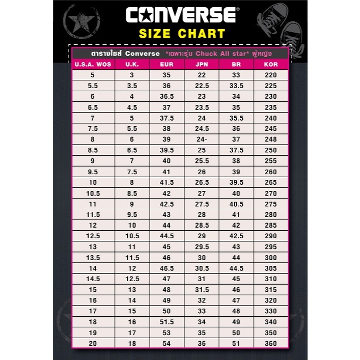 Converse รองเท้าผ้าใบ W Chuck Taylor All Star Lugged Heel Platform HI A10364CMF4WTXX (2900)