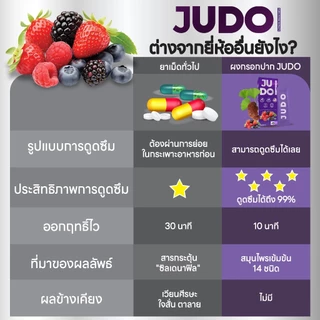 JUDO ผงอมใต้ลิ้น [2 แถม 2] ตัวช่วยเฉพาะกิจ ออกฤทธิ์เร็วทันใจ เพิ่มความแข็งแกร่งทนทาน ปลอดภัย มีอย.