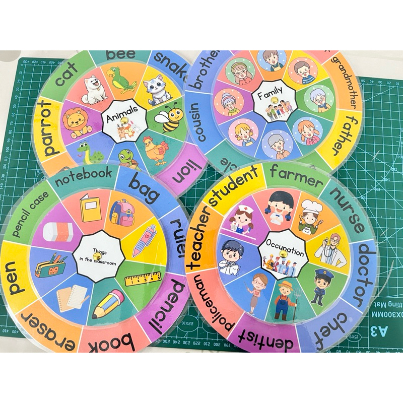 สื่อการสอน วงล้อสองชั้น