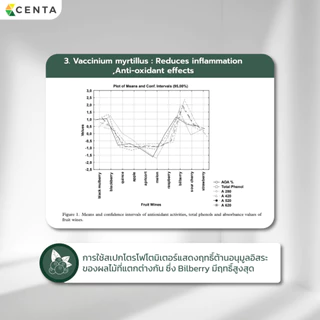 Centagel ซิลิโคนเจลเกรดการแพทย์ ลดโอกาสการเกิดรอยแผลเป็น ลดอาการคันจากแผลคีลอยด์ ลดการขยายตัวของแผลคีลอยด์ Medical Grade