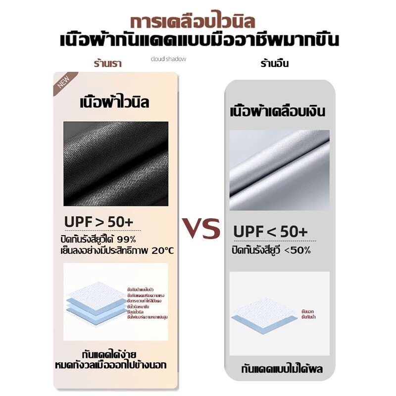 ฟลายชีท รูปทรงผีเสื้อ 3x4/3x4.5/3x6/4x6/4.5x6 เมตร กันฝน ครบชุด thumbnail 3