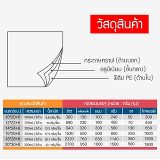 (แพ็ค 50 ใบ) ถุงซิปก้นตั้ง ขยายข้าง กระดาษคราฟ ด้านในเคลือบฟิล์ม/ฟอยล์ #P609 #P609Fสำหรับบรรจุอาหาร ขนม ถุงบรรจุภัณฑ์