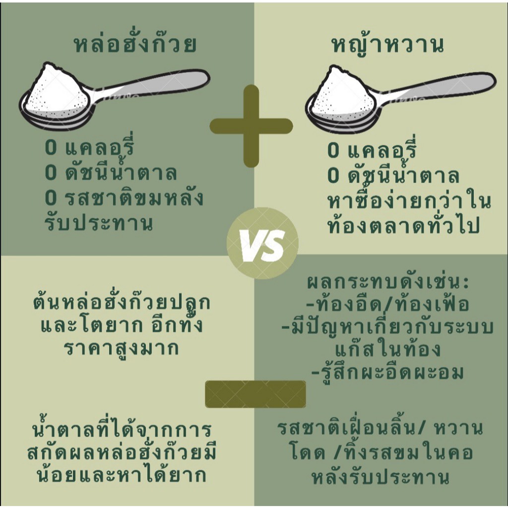 น้ำตาลหล่อฮังก๊วยออร์แกนิค ตราไร่หวาน 0แคล KETO เครื่องปรุงคีโต น้ำตาลเพื่อสุขภาพ เบาหวานทานได้ไม่ขม - รูปที่ 5