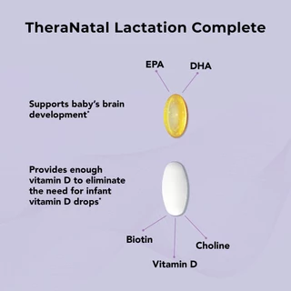 #บำรุงน้ำนม Theranatal Lactation Complete วิตามินบำรุงน้ำนมคุณแม่ by Theralogix #แม่ให้นม #เด็กนมแม่