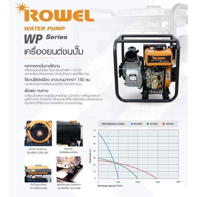 ROWEL เครื่องสูบน้ำ รุ่น WP30DE ท่อ 3 นิ้ว 5.5 แรงม้า เชือกดึงสตาร์ท/กุญแจสตาร์ท เครื่องสูบน้ำ สูบน้