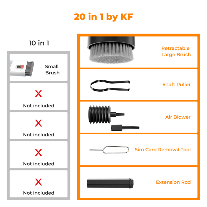 K&F 20-in-1 Cleaning Kit, Multifunctional Electronic for all equipments, like Airpod Pro/ Keyboard/Earphones/iPad/iPhone