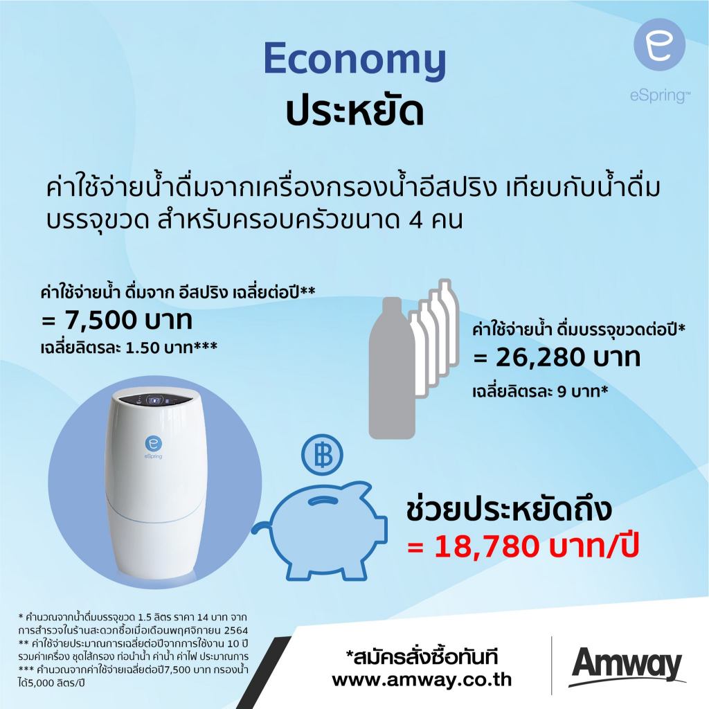 ไส้กรองน้ำแอมเวย์ รุ่นอีสปริง ชุดไส้กรองคาร์บอนกัมมันต์และหลอดอุลตร้าไวโอเล็ท ส่งจริงของแท้