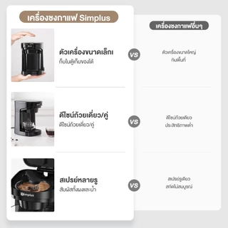 Simplus เครื่องชงกาแฟ เครื่องชงกาแฟแบบดริปโฮม , ปุ่มคู่ , ตัวเครื่องกะทัดรัด อเนกประสงค์สำหรับชงชากาแฟ KFJH013