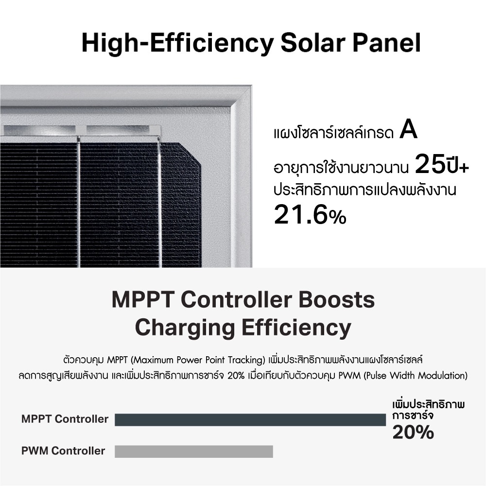 TP-Link VIGI SP6020 แผงโซลาร์เซลล์ IP66 กันน้ำกันฝุ่น VIGI Intelligent Solar Power Supply System