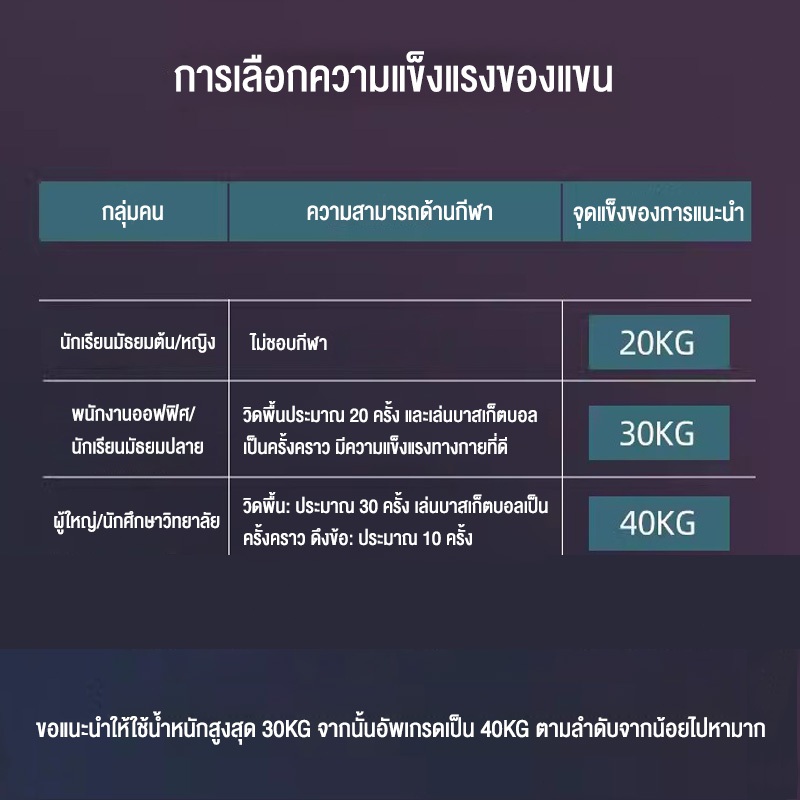 Power Twister สปริงมือหัก อุปกรณ์ออกกำลังกายแขน อุปกรณ์สร้างกล้ามแขน 20 กก. 30 กก. 40 กก. ฟิตเนสแขน เครื่องมือขยายหน้าอก - รูปที่ 6