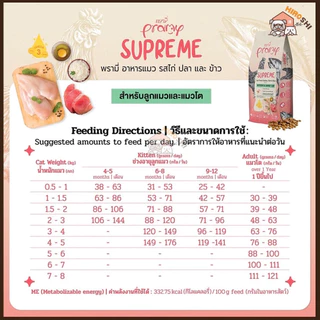 อาหารแมวชนิดเม็ดPramy Supreme อาหารแมวพรามี่ ซุพรีส อาหารลูกแมว อาหารแมวโต อาหารแมว ถุง 1 KG