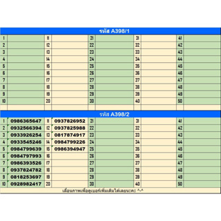 1.398 เบอร์สวย!! เบอร์มงคล ais 1-2call ซิมใหม่ ราคา 398 บาท ทุกเบอร์