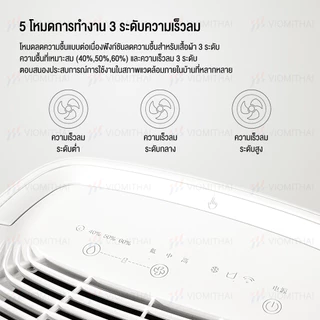 NEW WIDETECH เครื่องลดความชื้นอัจฉริยะ เครื่องดูดความชื้น Internet Dehumidifier 12L/18L/30L