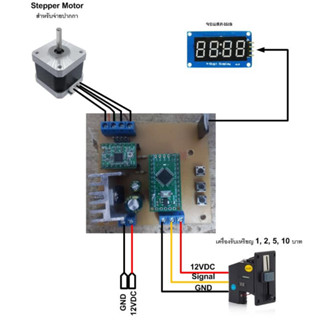 บอร์ดขายปากกาหยอดเหรียญ ใช้ Stepper Motor