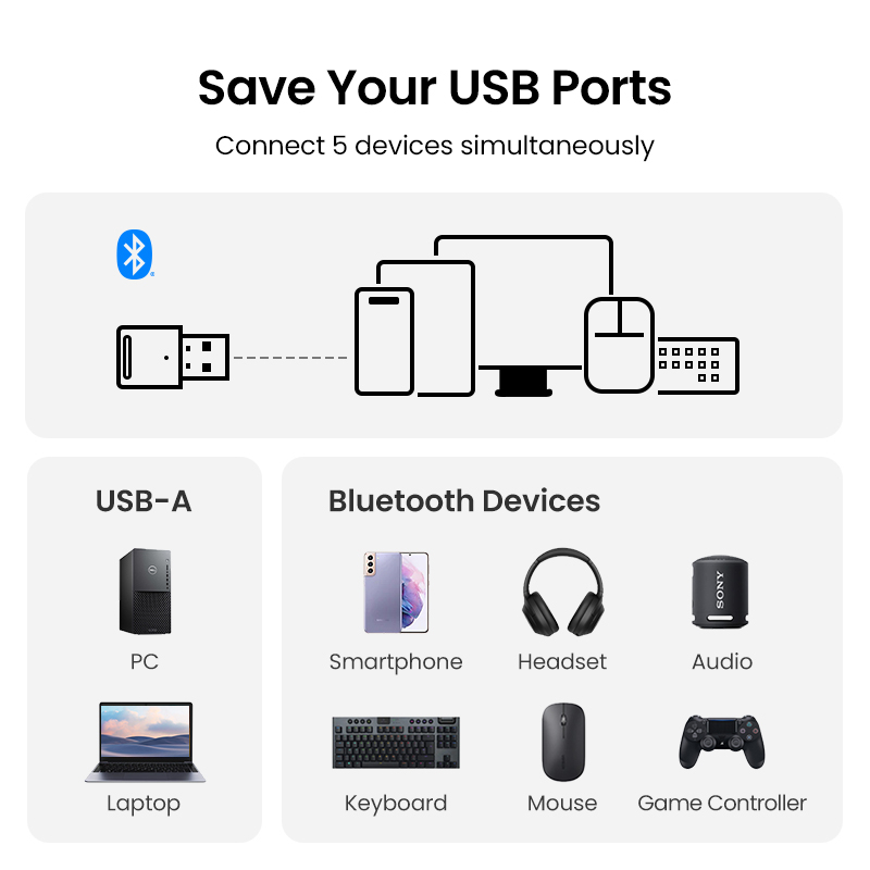 UGREEN รุ่น 90225 USB Bluetooth 5.3 Adapter Receiver Transmitter ตัวรับ-ส่ง สัญญาณบลูทูธ