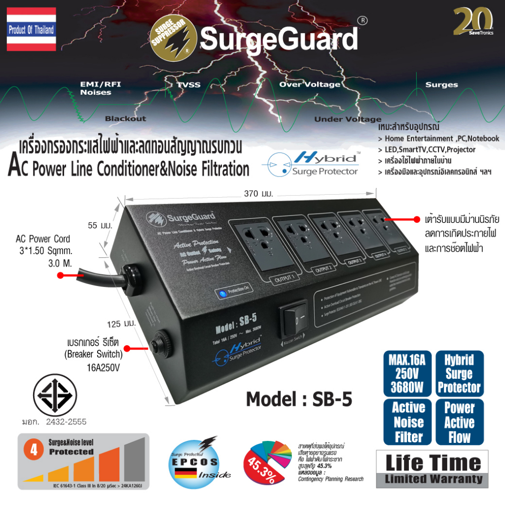 SurgeGuard :เครื่องกรองกระแสไฟฟ้าและลดทอนสัญญาณรบกวน รุ่น SB-5 (Hybrid Surge Protector)