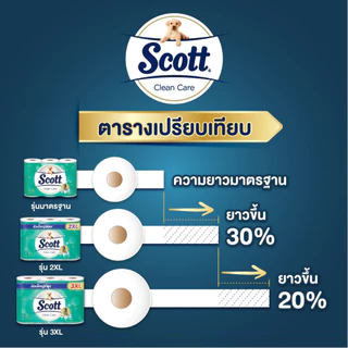 Scott สก๊อตต์ กระดาษทิชชู่ คลีนแคร์ สกินแคร์ ซีเลคท์ แพ็ค 24 ม้วน มี 6 สูตร หนา 2-3 ชั้น ซึมซับทันใจ แห้งสบายทันที