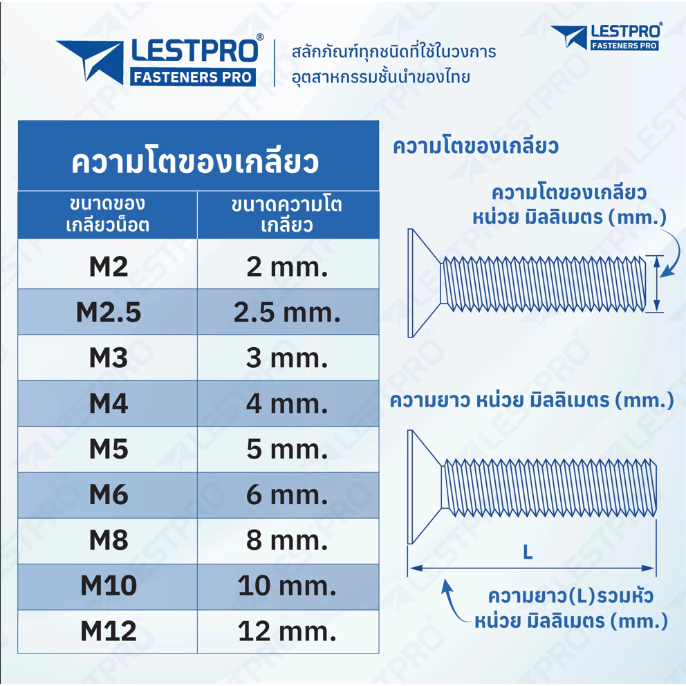 สกรูหัวจมเตเปอร์ สแตนเลส 304 เกลียวมิล M6 DIN7991 thumbnail 3