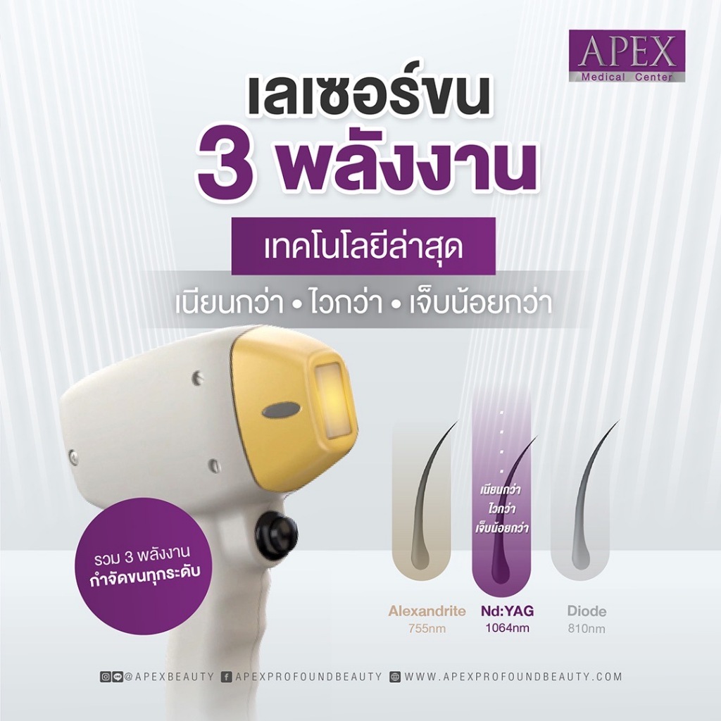 [E-Voucher] APEX เลเซอร์กำจัดขนขาล่าง ทั้งขา กำจัดลึกถึงราก เห็นผลไว ยิงลึกทุกชั้นขน ทดลอง (1 ครั้ง)
