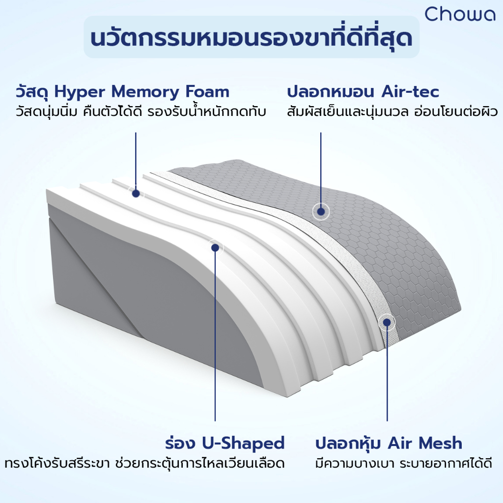 Chowa หมอนรองขาเพื่อสุขภาพ ปรับความสูงต่ำได้ วัสดุไฮเปอร์เมมโมรี่โฟม วางสบายผ่อนคลายเท้า