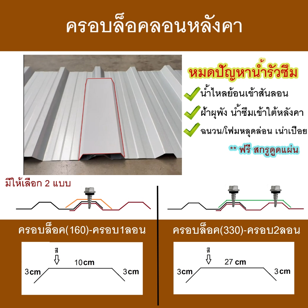 (SET4/5เส้น) ครอบล็อค ครอบล็อนลอน หลังคาเมทัลชีท ลอน760 วัสดุเหล็ก G160 G330 กันน้ำรั่ว ยาว1.20เมตร