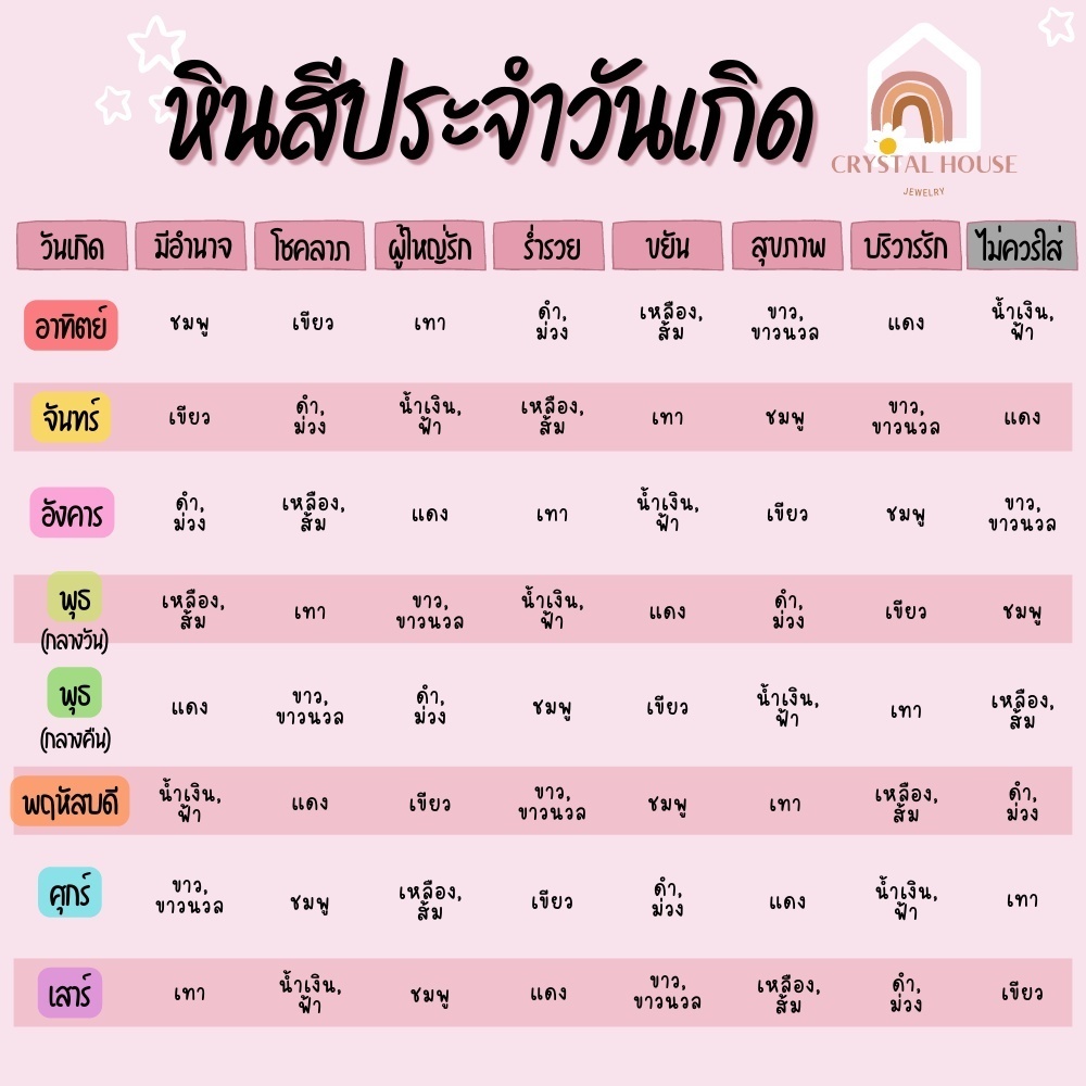 หินมงคล หินคาร์เนเลียน แท้ 100% Carnelian ขนาด 4 มิล ช่วยปัดเป่าพลังงานที่ไม่ดี สร้อยหินมงคล หินนำโชค กำไลหิน หินสีส้ม