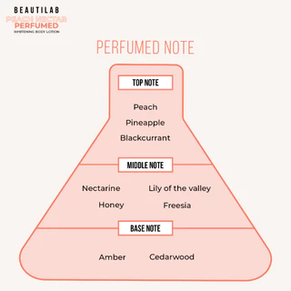 BEAUTILAB PEACH NECTAR PERFUMED WHITENING BODY LOTION โลชั่นบำรุงผิวขาว เพิ่มความชุ่มชื้น กลิ่นหอมติดผิวตลอดวัน