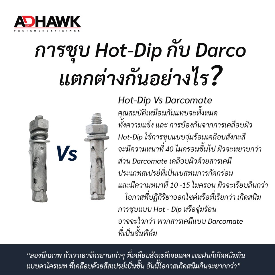 พุกเหล็ก ชุบดาโกเมท ขนาด 1/4