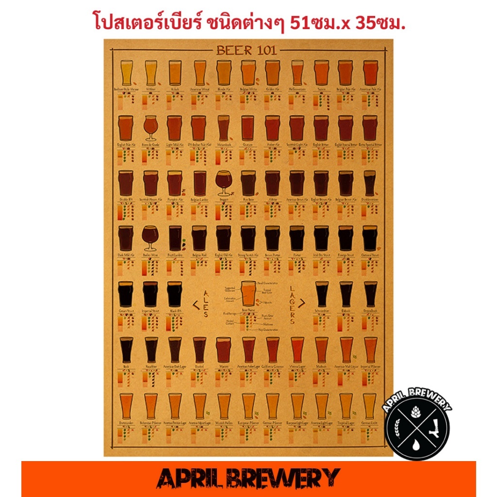 โปสเตอร์ เบียร์ ชนิดต่างๆ BEER 101 กระดาษคราฟท์ สไตล์วินเทจ เหมาะกับ ตกแต่งผนังบ้าน บาร์ คาเฟ่ ผู้ศึกษาเรื่องเบียร์