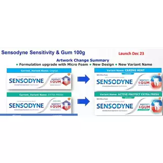 Sensodyne Sensitivity & GUM ลดปัญหาเสียวฟัน / Rapid Action / รีแพร์ & โพรเทคท์ ไวท์เทนนิ่ง 100 กรัม