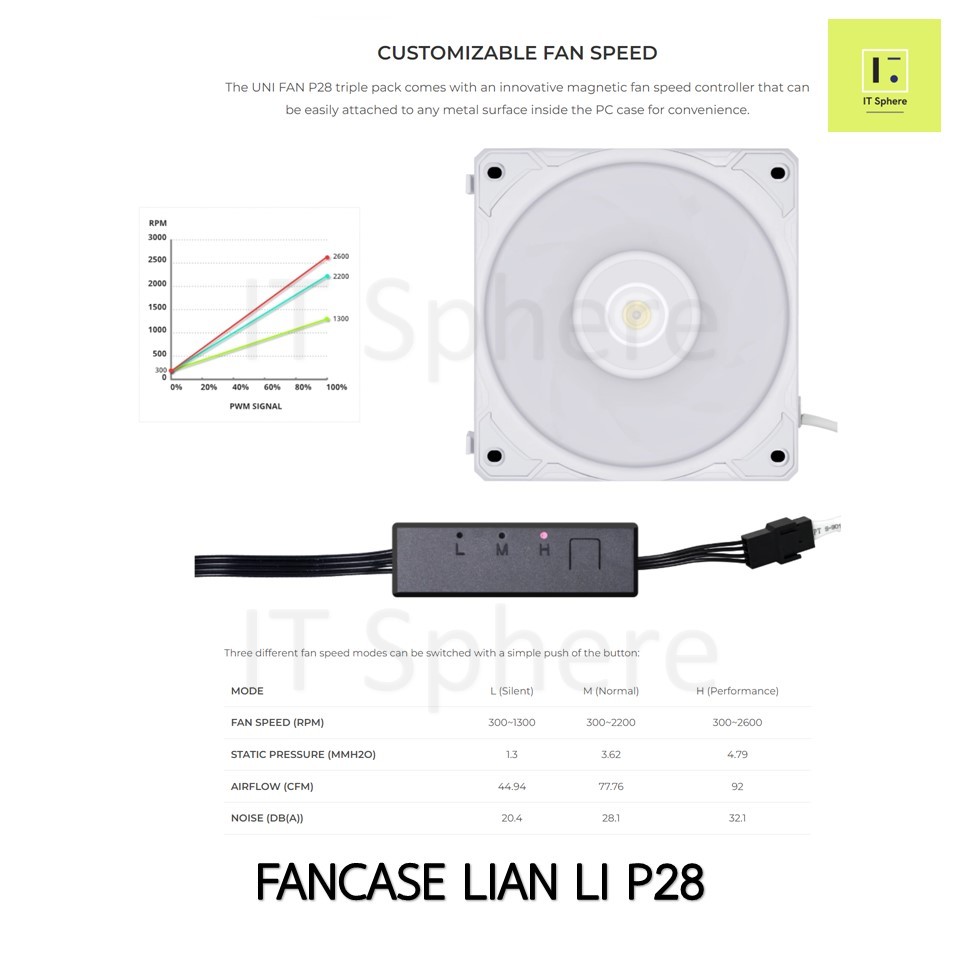 [ 2600RPM ] LIAN LI P28 BLACK WHITE สีขาว สีดำ 1ตัว 3ตัว P 28 120mm lianli พัดลม Fan case fancase พัดลมเคส พัดลมlianli - รูปที่ 5