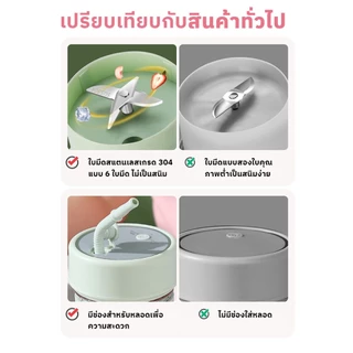 เครื่องปั่นพกพายี่ห้อ Easy Mix พกพาง่าย มีแบตในตัว ปั่นได้ 15 รอบต่อการชาร์จ 1 ครั้ง บรรจุได้ 400 ML