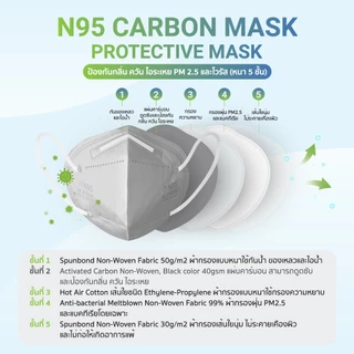 [Official] Dr. Hygiene N95 Mask หน้ากากอนามัยกรองฝุ่น N95 5ชั้น รุ่น V-Shape และ Carbon 10ชิ้น